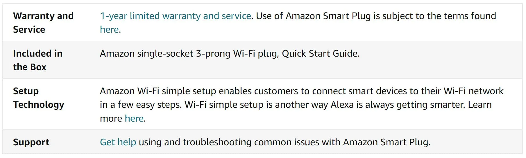 Amazon Smart Plug, for home automation, Works with Alexa - A Certified for Humans Device