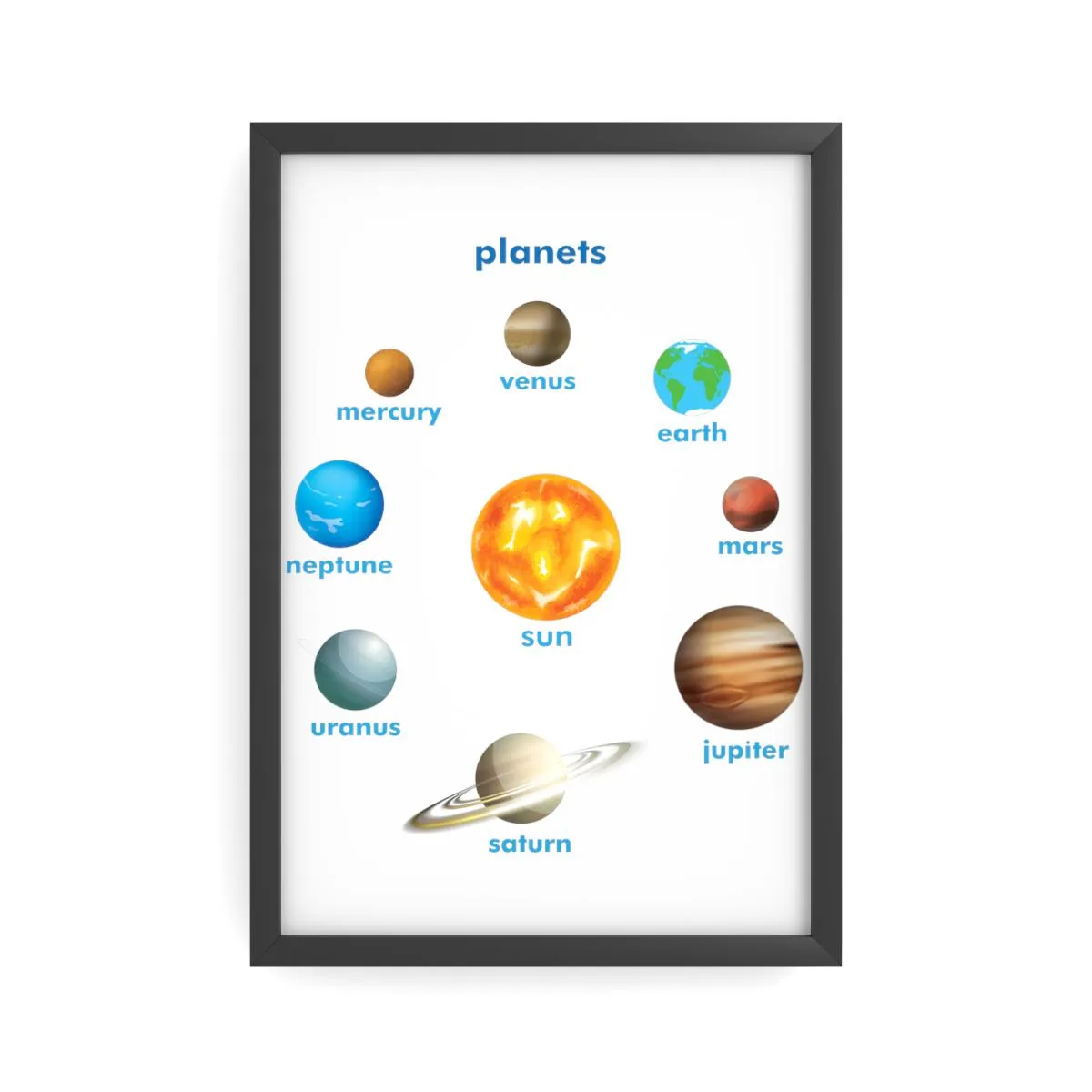 Planets Poster
