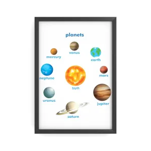 Planets Poster