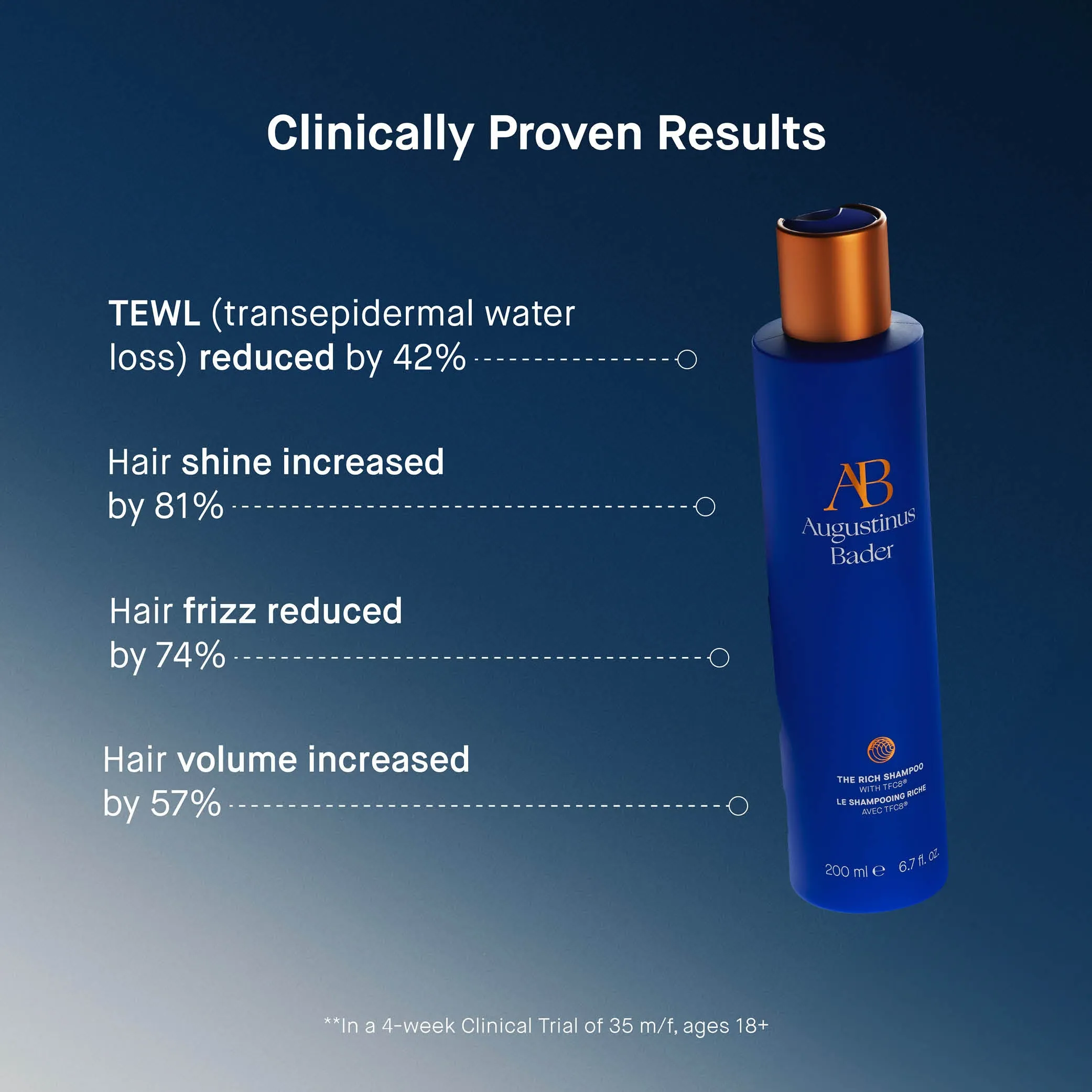 The Rich Shampoo
