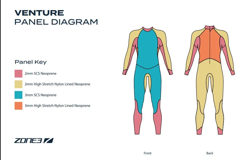 Venture Wetsuit