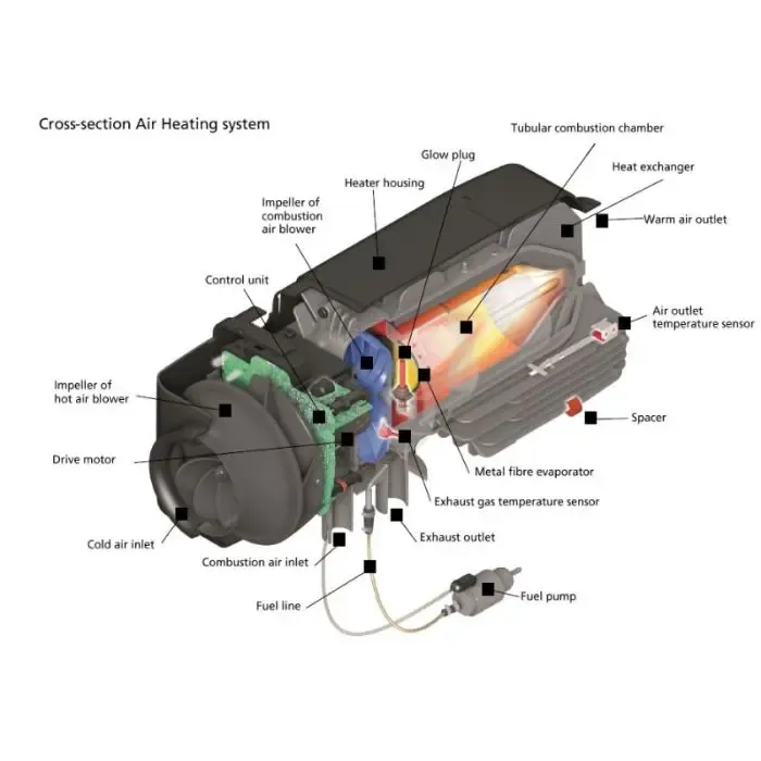 Webasto Diesel Air Heater with Digital Controller